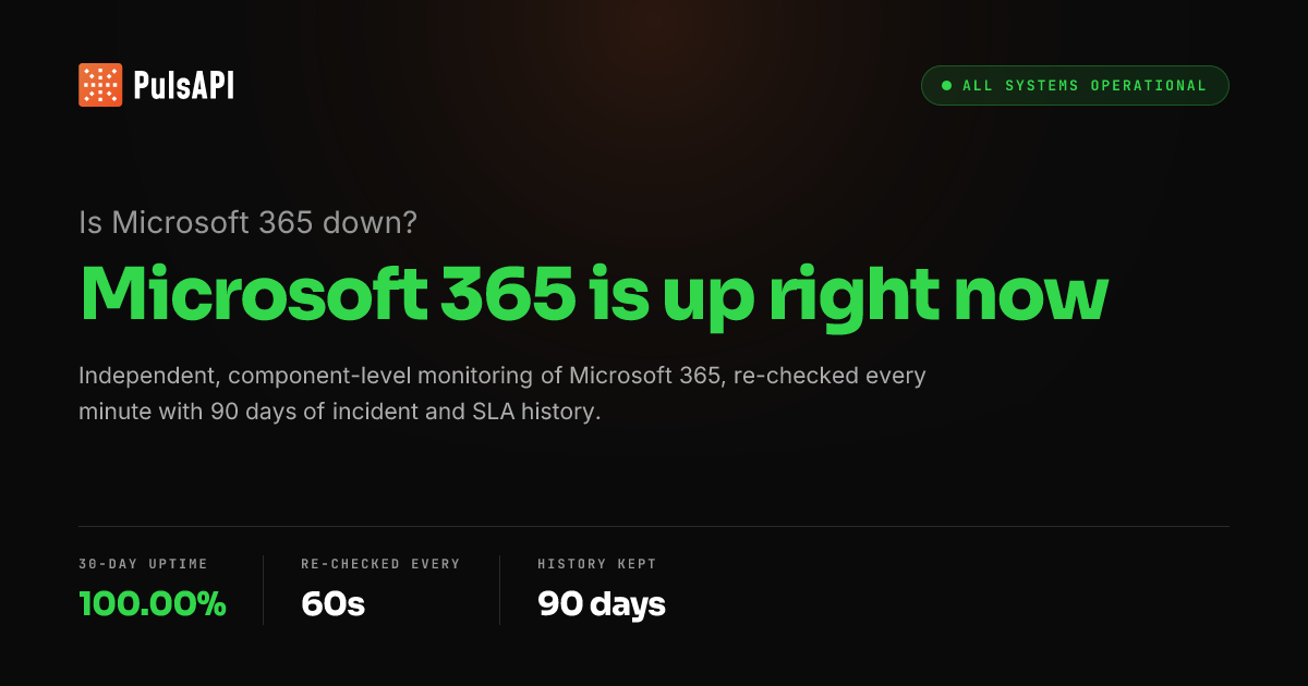 Is Microsoft 365 Down? Live Status & Outage Tracker