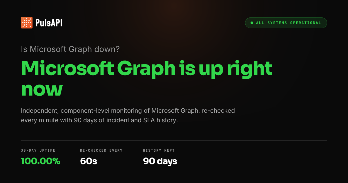 Is Microsoft Graph Down?, Status & Outage Tracker | PulsAPI
